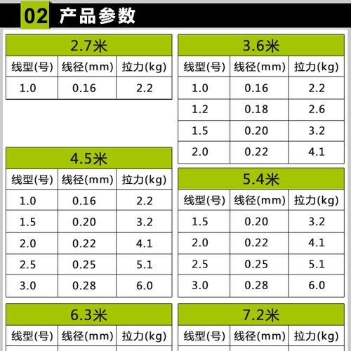 3号尼龙线钓鱼技巧教程（钓鱼达人分享的有效技巧，助你成为专业钓手！）