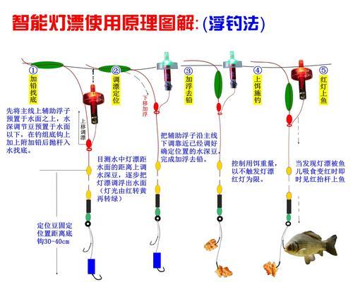 掌握滑铅钓鱼技巧，玩转4根手竿（提升钓鱼效果，享受乐趣与成就感）