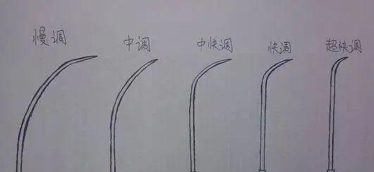 初春钓竿的使用方法和技巧（初春钓竿的选择与操作技巧）