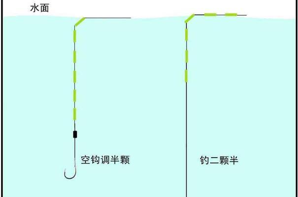 春季黄河钓鱼调漂技巧（掌握黄河钓鱼的关键技巧）