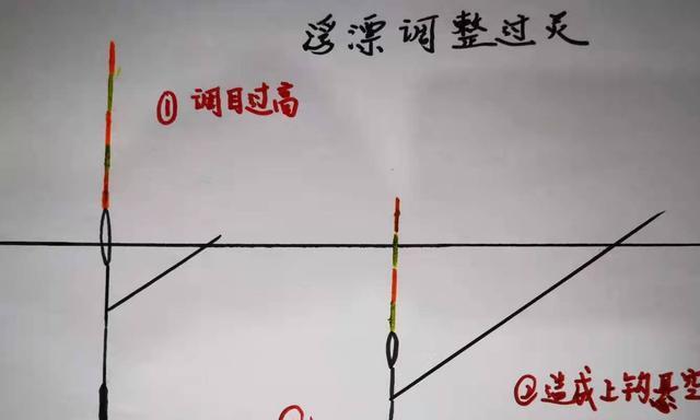 春季台钓鲫鱼技巧与方法（掌握技巧，提升收获效果）