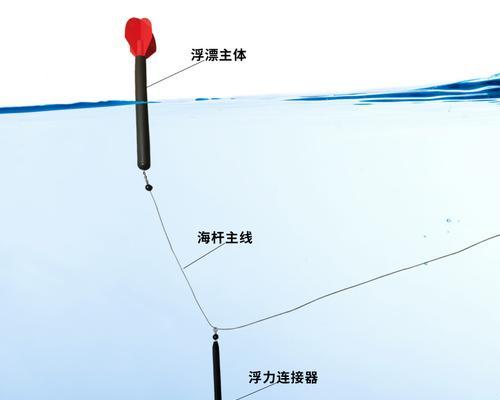 钓鱼技巧之调圆漂（轻松掌握调圆漂技巧，提高钓鱼成功率）