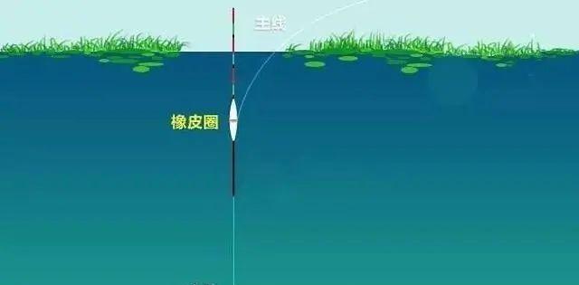 钓鱼浮漂找底技巧大揭秘（提升钓鱼技术，轻松找到鱼群）