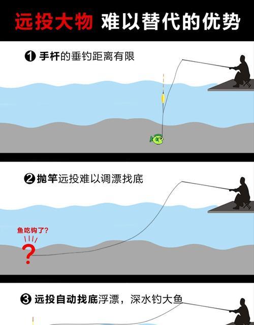 钓鱼新手调漂找底技巧（掌握关键步骤，成为钓鱼高手）