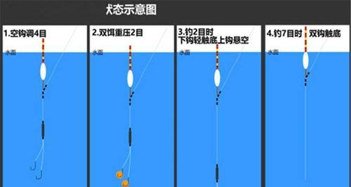 钓鱼新手技巧与调漂方法教程（学会这些技巧，让你的钓鱼之旅更加畅快）