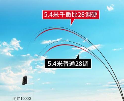 钓鱼压线的作用与技巧（提高钓鱼效果，掌握正确的技巧）