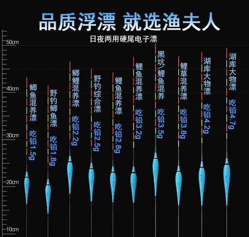 钓鱼鱼漂迅速下沉拉杆技巧（提高钓鱼效率的关键技巧）