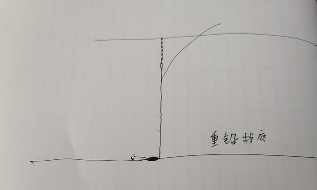 冬季红虫野钓调漂技巧与方法（钓鱼达人分享）