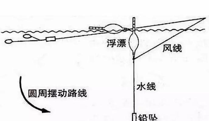 冬季抛竿钓鱼技巧大全（冬季抛竿钓鱼技巧要领）
