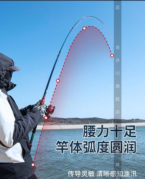 冬季钓鱼技巧大揭秘（冬天用岸筏竿钓鱼的方法）