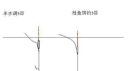 伏天野钓鲤鱼调漂技巧与方法（探秘伏天钓鲤的诱饵选择与钓位调节技巧）
