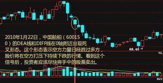 股票钓鱼线技巧大揭秘（学会使用钓鱼线技巧）