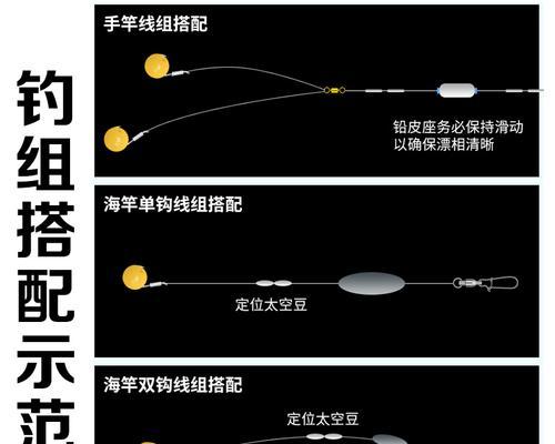 黑坑钓鲤鱼浮水技巧与方法（探讨黑坑钓鲤鱼浮水的有效策略）