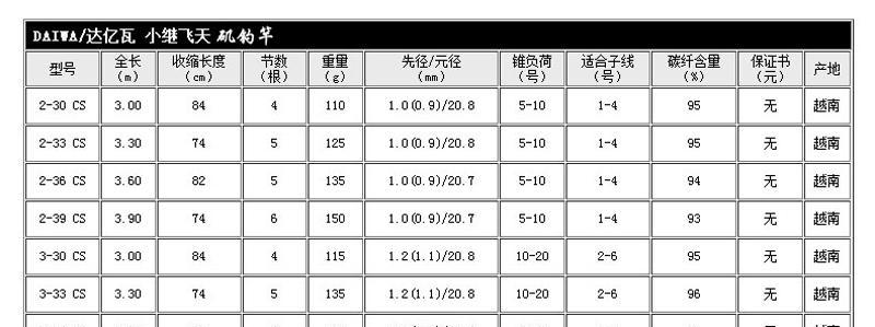 矶钓竿钓八爪鱼的技巧（掌握这一技巧）