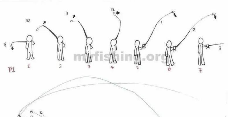 矶钓竿抛投技巧与注意事项（提升钓鱼技术）