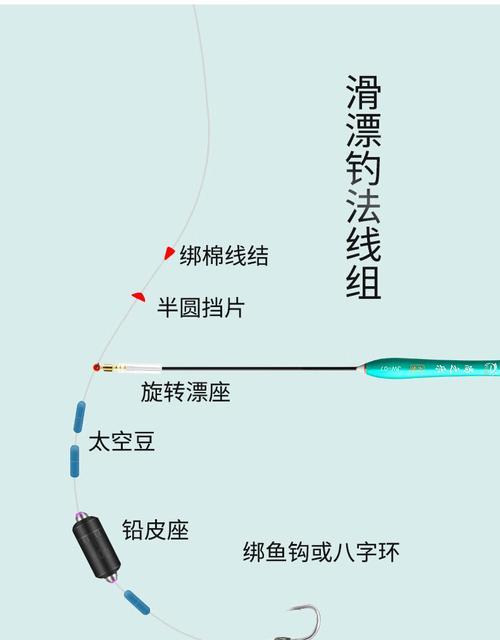 矶钓滑漂夜钓技巧教程（钓鱼）