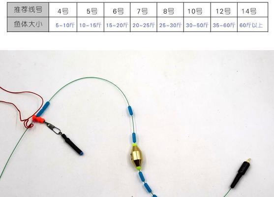 矶竿滑漂垂钓的技巧与窍门（掌握滑漂技巧）