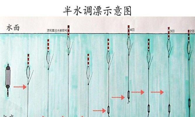 台钓调漂的技巧与方法（提升钓鱼技能）