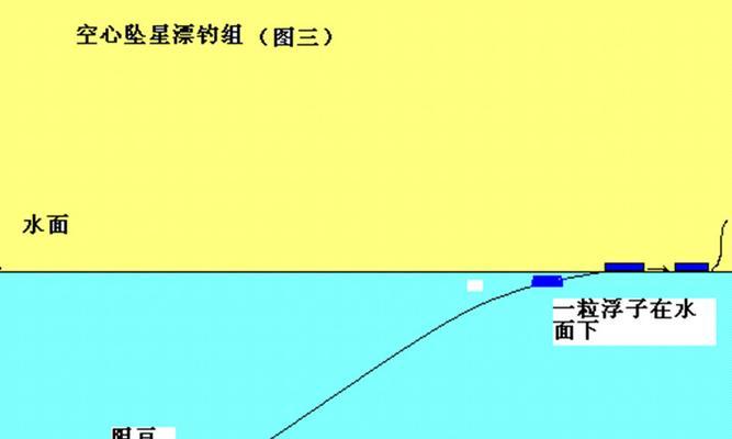 夏季新手钓鱼技巧（夏季钓鱼新手必读的调漂技巧详解）
