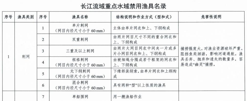 云浮冬季长江钓鱼技巧（挑战寒冬）