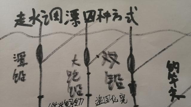 走水河钓鱼方法技巧有哪些？如何提高钓鱼成功率？