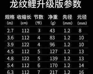 54米钓鱼扔竿技巧是什么？如何掌握正确的扔竿方法？