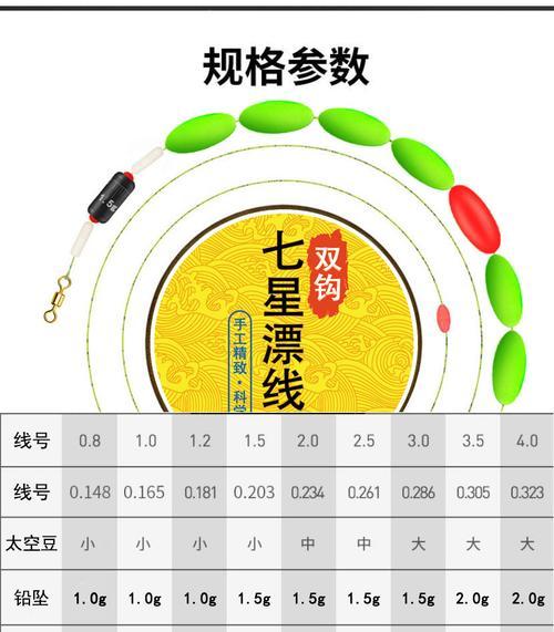 如何使用7星鱼漂钓鲫鱼？掌握哪些技巧能提高成功率？