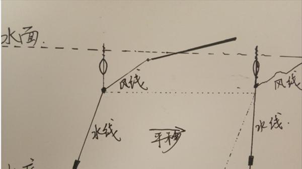 初学者钓鱼调漂方法和技巧教程？如何快速掌握钓鱼漂的调整？