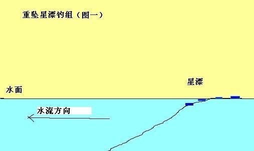 传统钓鱼调漂技巧有哪些？如何有效掌握调漂方法？