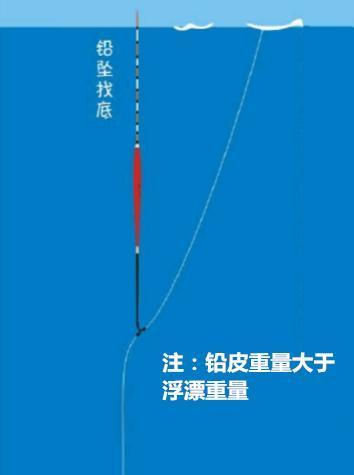 大河钓鱼调漂技巧教程？如何快速掌握调漂技巧？