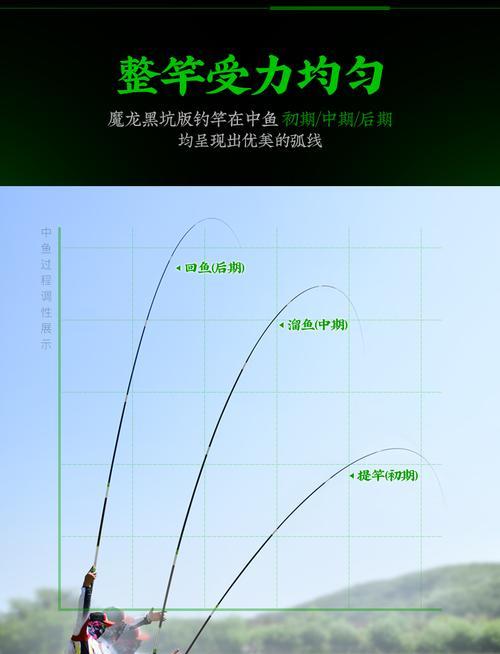 大湖手竿钓鱼技巧有哪些？如何提高钓鱼成功率？