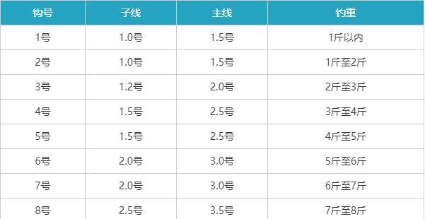 钓鲫鱼鲤鱼时如何选择合适的鱼钩？有哪些技巧和常见错误？