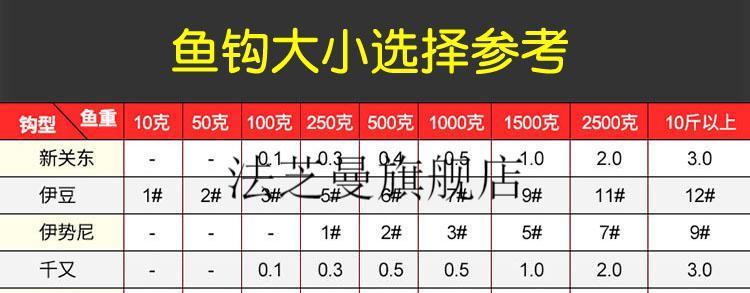如何选择适合钓快鱼的浮漂？掌握哪些技巧能提高钓快鱼的效率？