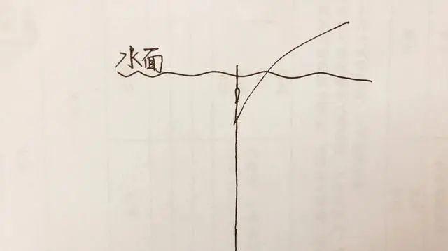 如何正确调整钓鲤鱼的浮漂？掌握哪些调漂技巧能提高钓鱼效率？