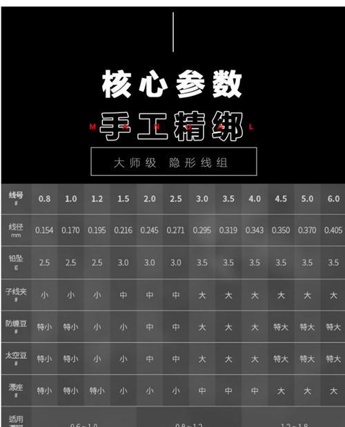 如何快速掌握钓鱼绑线组小技巧？常见问题有哪些？