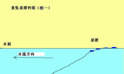 如何掌握钓鱼漂相？调漂技巧有哪些常见问题？