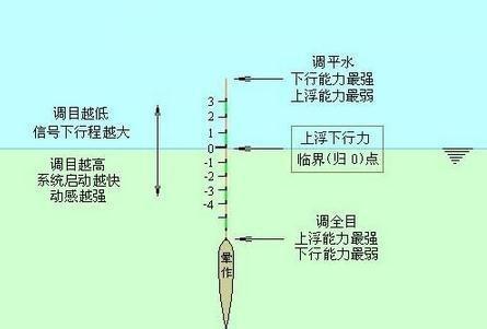如何掌握钓鱼蹲下技巧？蹲下钓鱼有哪些常见问题及解决方法？