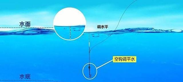 钓鱼方法有哪些？调漂技巧如何掌握？