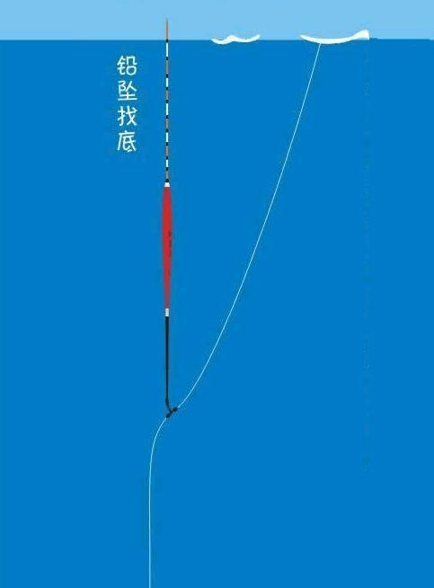 钓鱼时如何有效调漂？掌握这些技巧轻松应对各种水域？