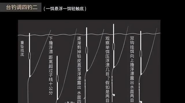 新手钓鱼方法与技巧教学？如何快速掌握钓鱼技巧？