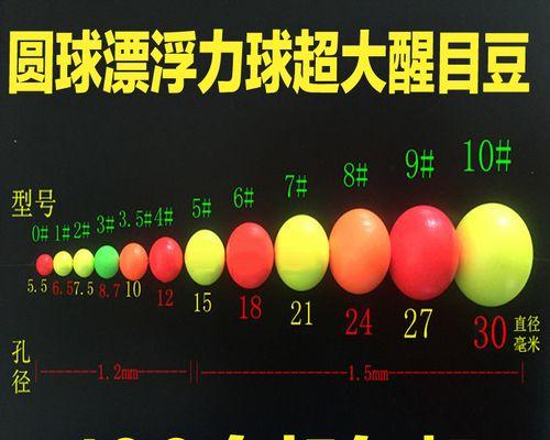 如何正确使用钓鱼浮标？掌握这些技巧法提高钓鱼效率！
