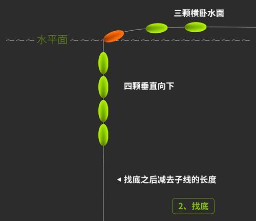 钓鱼浮钓怎么调漂技巧？调漂过程中常见的问题有哪些？