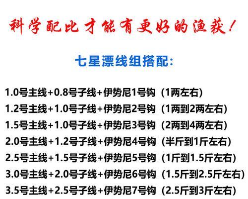 如何正确绑制钓鱼竿线组？常见错误有哪些？