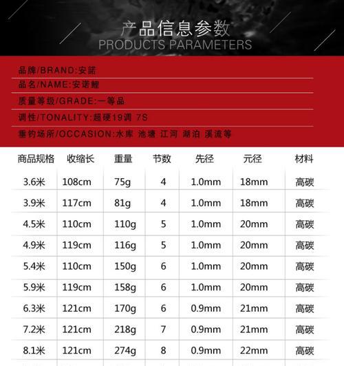 如何提高钓鱼竿的上钩技巧？上钩失败常见问题有哪些？