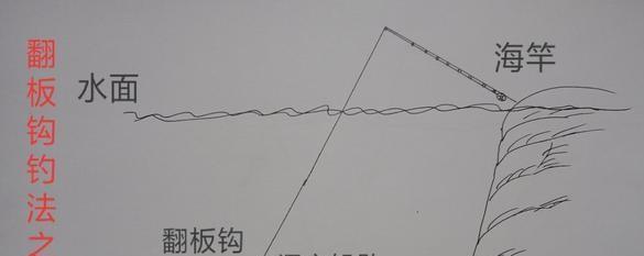 如何正确使用钓鱼挂钩？掌握这些技巧提高钓鱼成功率？