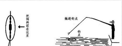 钓鱼规则及技巧有哪些？如何提高钓鱼成功率？