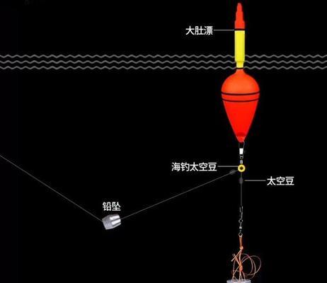 如何正确调整钓鱼海竿的漂？有哪些技巧可以提高钓鱼效率？