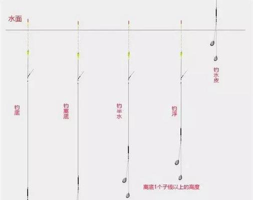 如何正确调整海竿漂？调漂技巧教程有哪些常见问题？