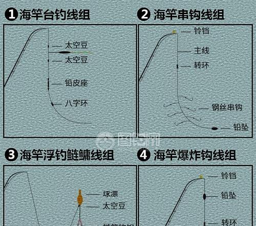 钓鱼海竿使用技巧有哪些？如何正确选择和使用海竿？