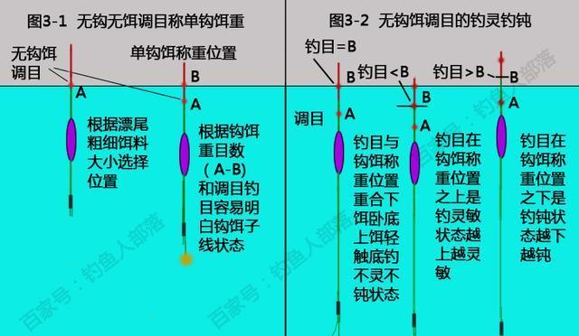 如何掌握钓鱼黑坑深水调漂技巧和方法？常见问题有哪些？